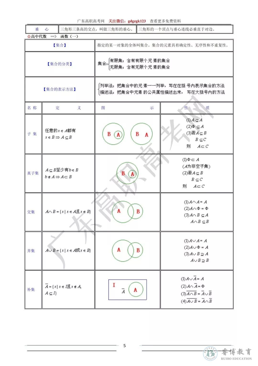 很详细 高考数学公式定律手册免费下载 睿博高职高考 3 证书