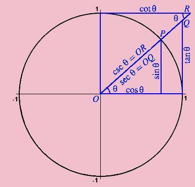 高中数学三角函数解题（三）