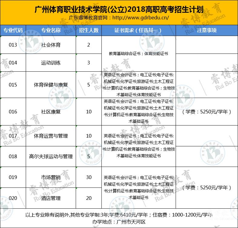 广州体育职业技术学院-2018招生计划