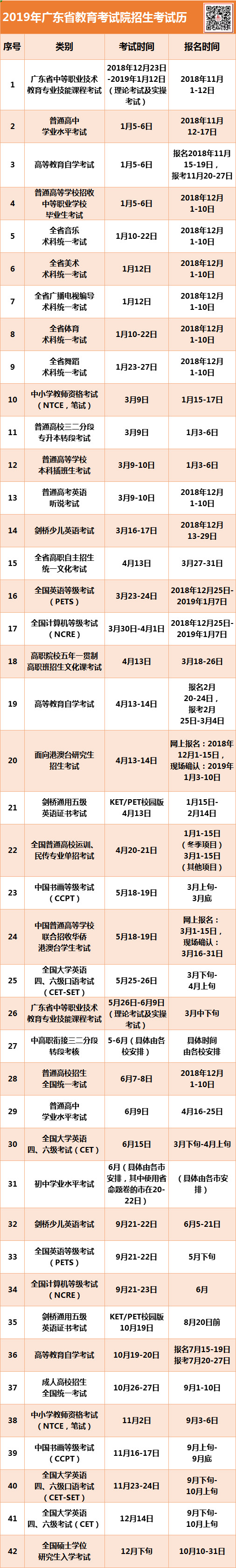 2019年广东省全年招考历出炉啦！快收好~