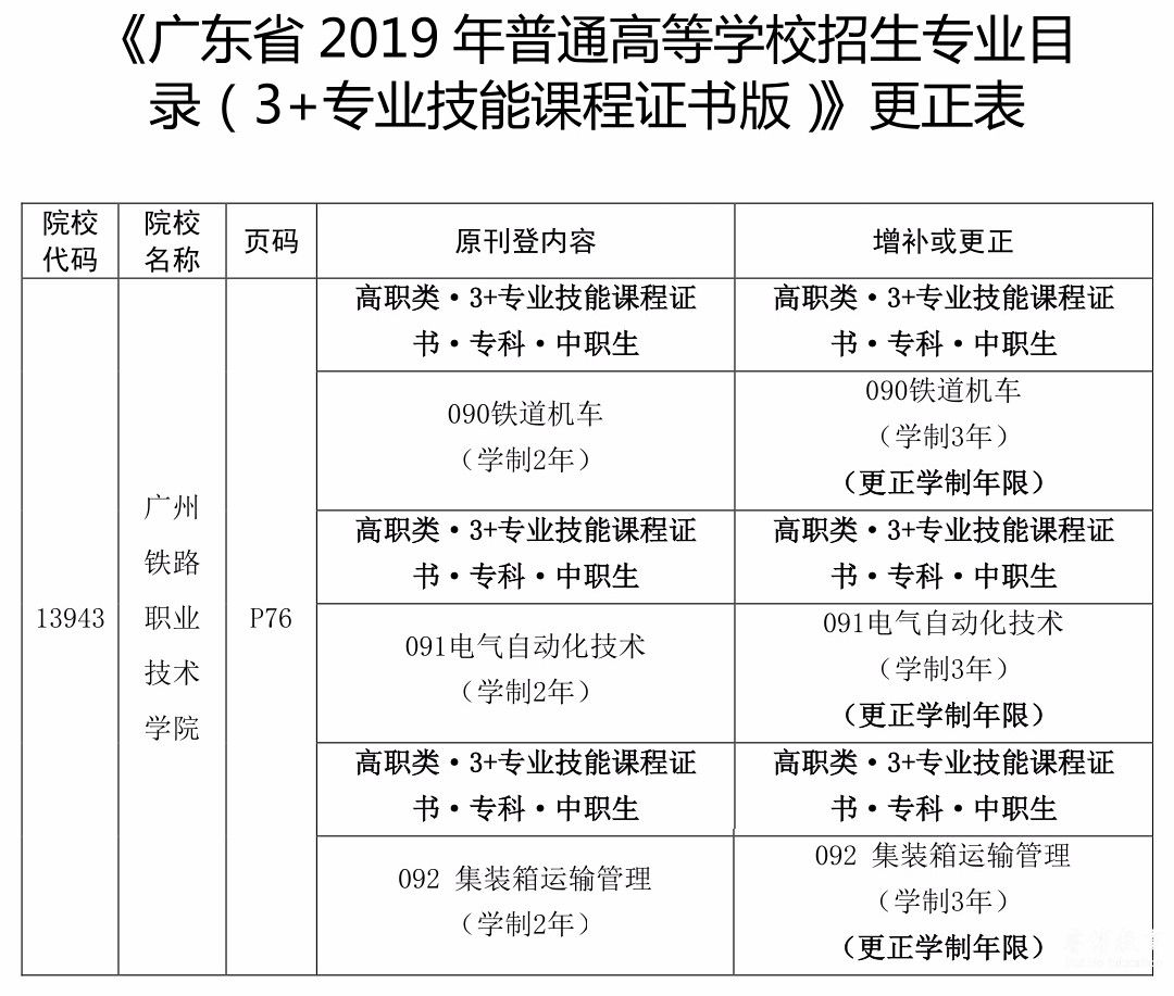 广州铁路职业技术学院2019年招生目录更正,2年学制专业改3年学制