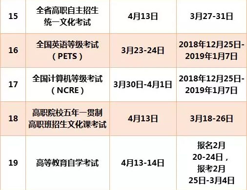 冲刺！广东省高等职业院校自主招生文化考试最后一个月